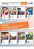 Berufsausbildung ist Zukunft!